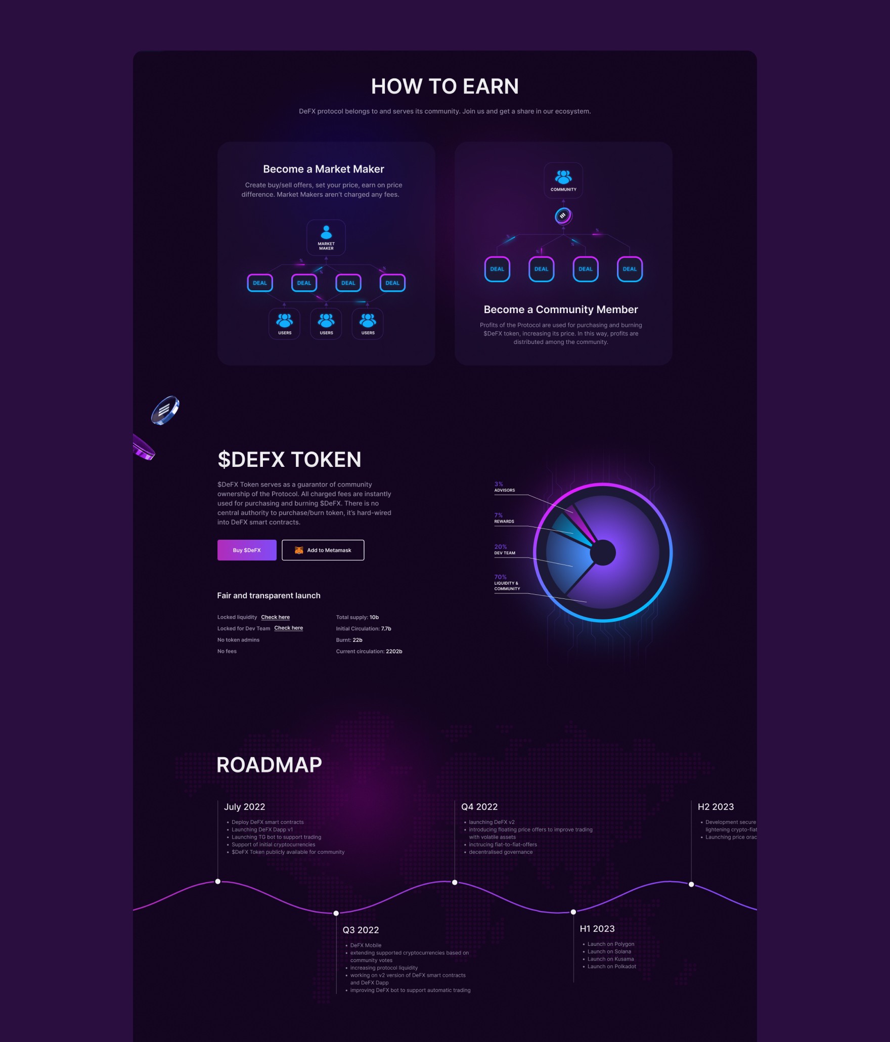 Фотография результата проекта - DeFX protocol